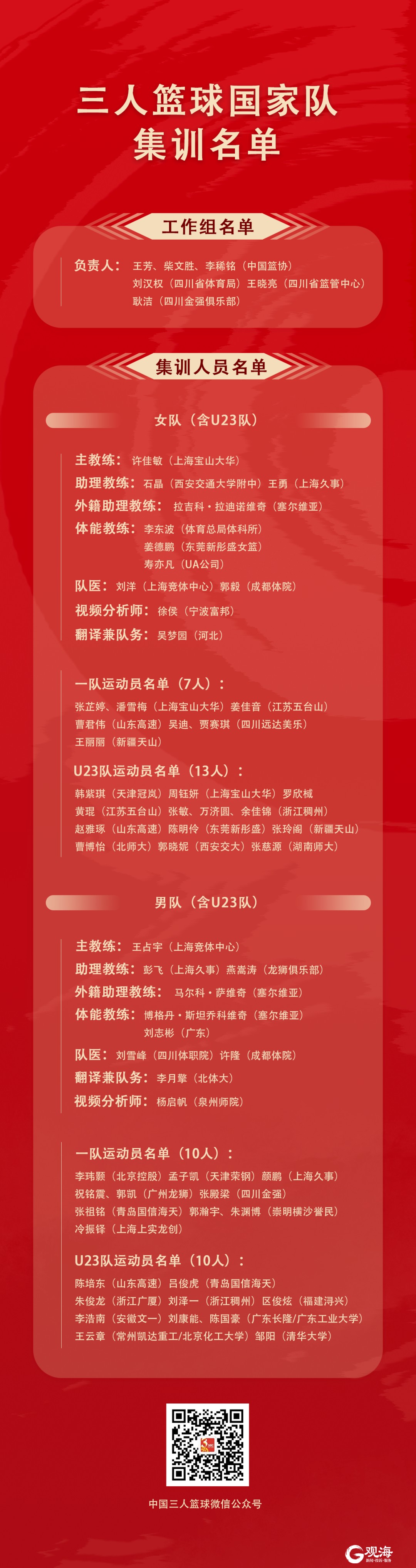 制定篮球交流计划以促进个人技能发展的方法_0